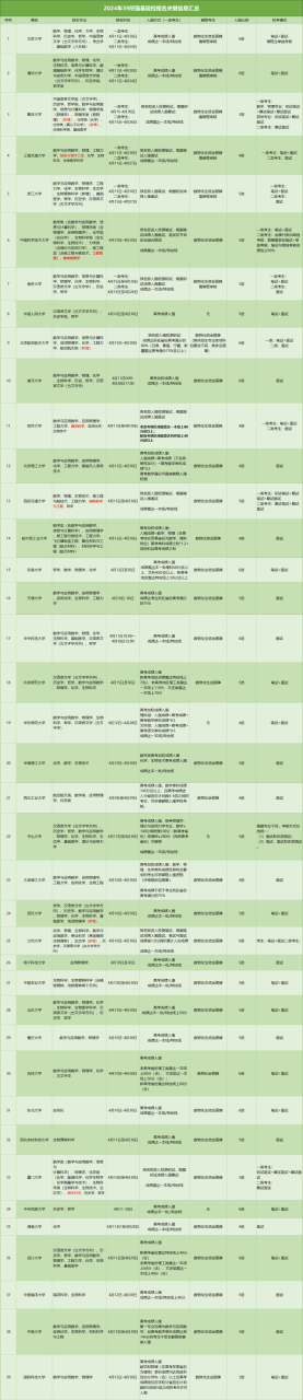 又到一年高考、中考季，盘点目前各类特殊招生政策动向插图1