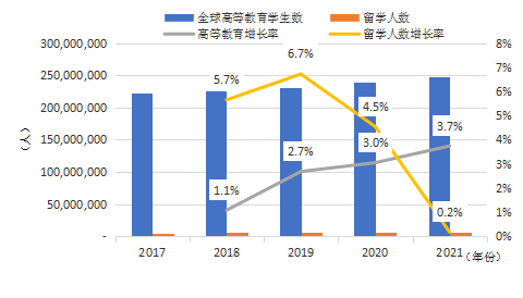 《中国留学发展报告蓝皮书（2023-2024）》新鲜出炉！2024趋势是……插图1