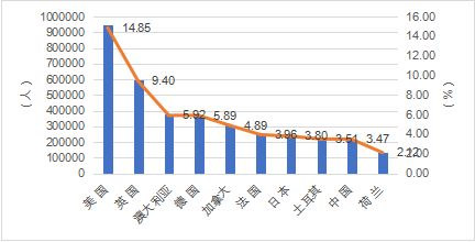 《中国留学发展报告蓝皮书（2023-2024）》新鲜出炉！2024趋势是……插图2