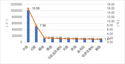 《中国留学发展报告蓝皮书（2023-2024）》新鲜出炉！2024趋势是……插图3