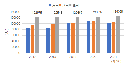 《中国留学发展报告蓝皮书（2023-2024）》新鲜出炉！2024趋势是……插图4