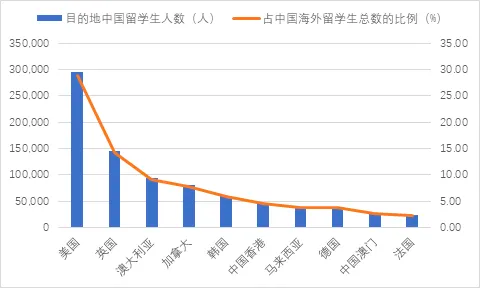 《中国留学发展报告蓝皮书（2023-2024）》新鲜出炉！2024趋势是……插图6