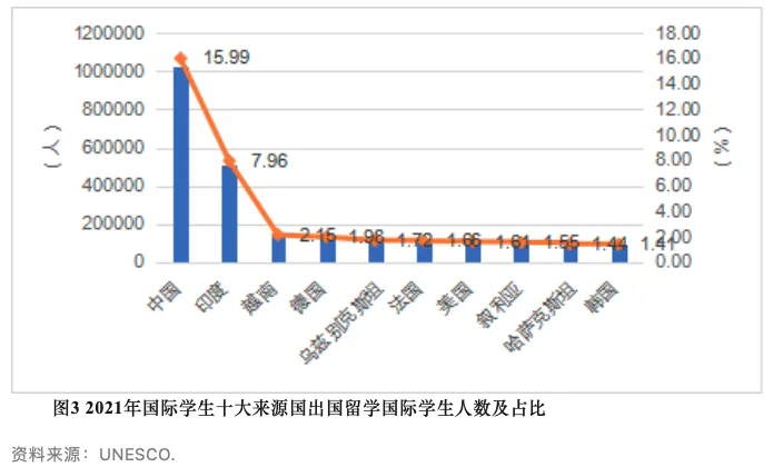 《中国留学发展报告蓝皮书（2023-2024）》新鲜出炉！2024趋势是……插图7