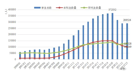 《中国留学发展报告蓝皮书（2023-2024）》新鲜出炉！2024趋势是……插图9