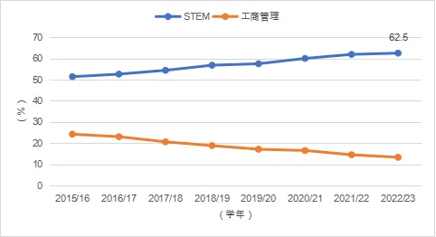 《中国留学发展报告蓝皮书（2023-2024）》新鲜出炉！2024趋势是……插图12