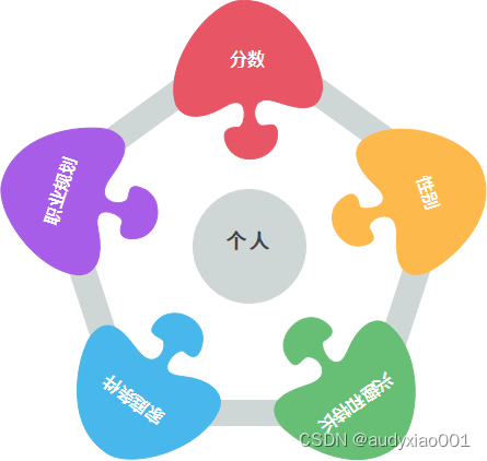 高考志愿填报秘籍：个人篇插图