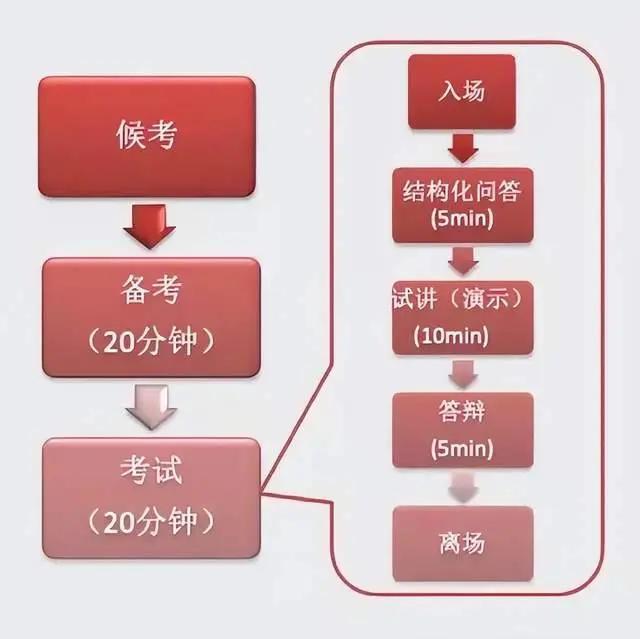 2024教资面试现场“曝光”，5大流程公开，这些细节你要注意！插图