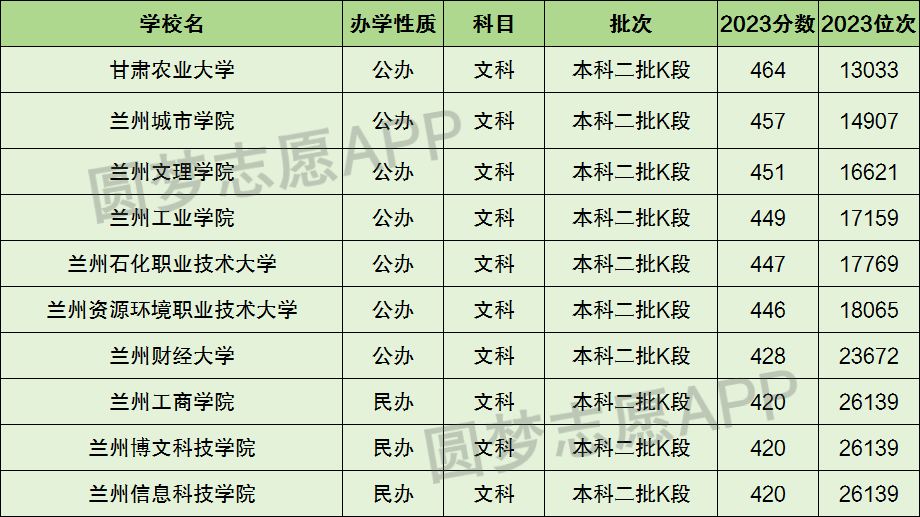 兰州十大野鸡院校-兰州最差最垃圾的十所大学（2024参考）插图1