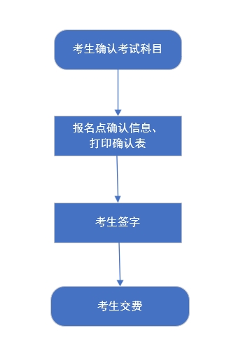 我省2024年高考统考考生选科报考和对口升学考生考试科目确认工作于2024年4月26日至29日进行插图1