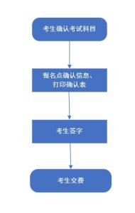 我省2024年高考统考考生选科报考和对口升学考生考试科目确认工作于2024年4月26日至29日进行-小默在职场