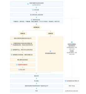 2024年研招网报流程图（统考）-小默在职场