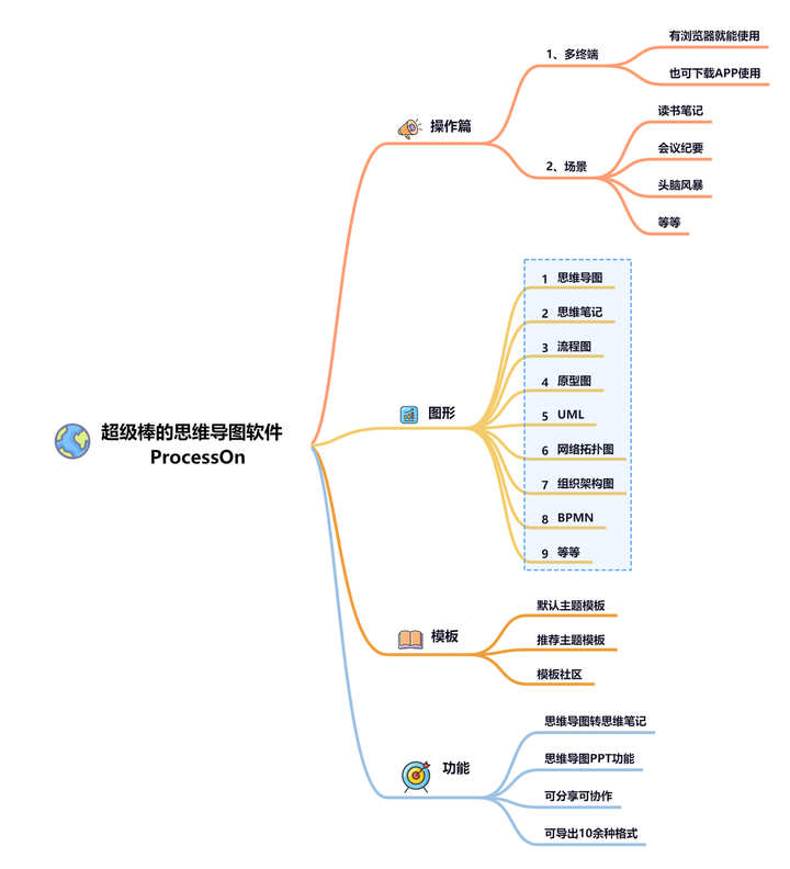 2024高效神器：思维导图，让你的思维飞翔！插图1