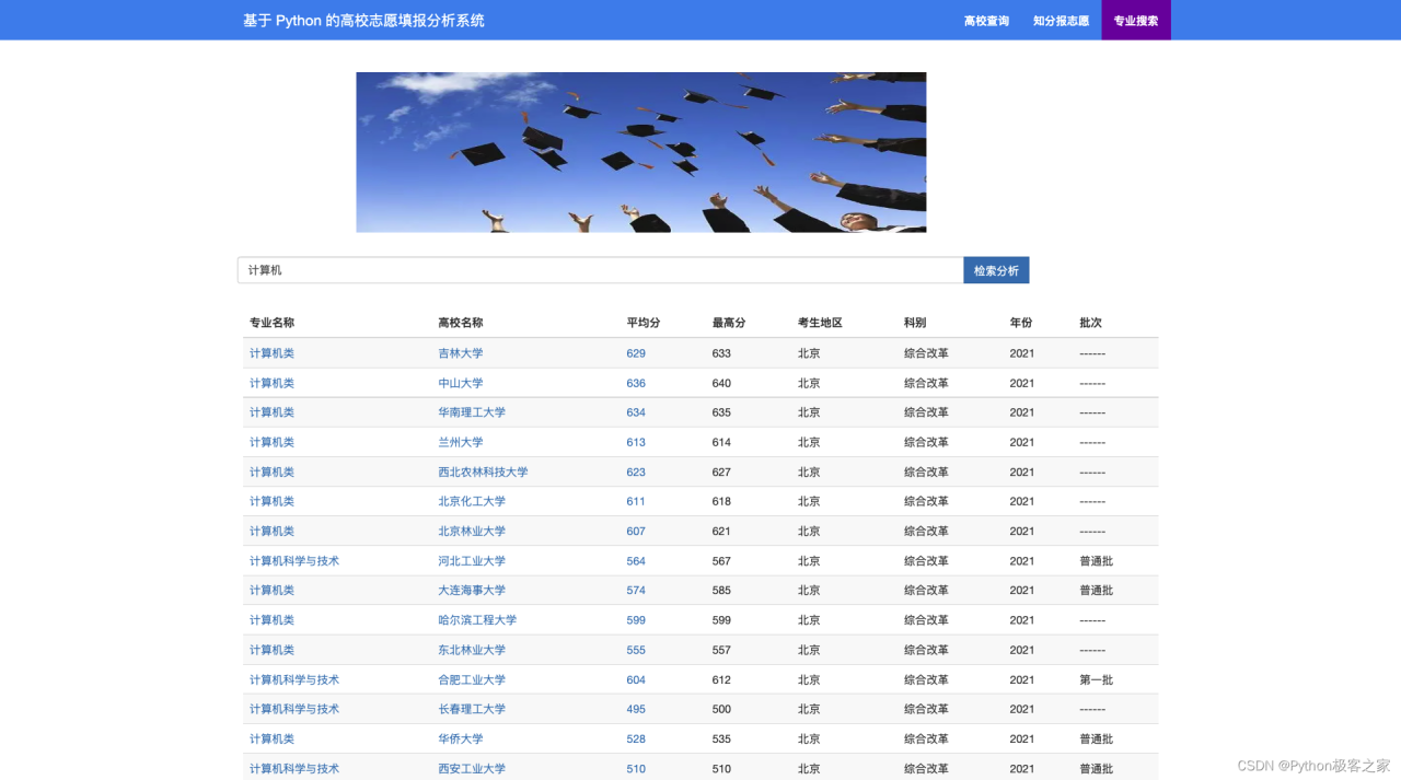 基于 Python 的高考志愿高校及专业分析系统插图5