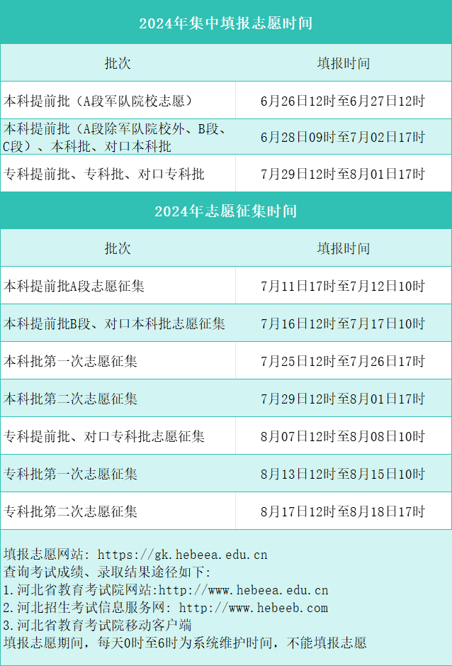 2024年高考志愿填报和截止时间（全国各省汇总）插图1