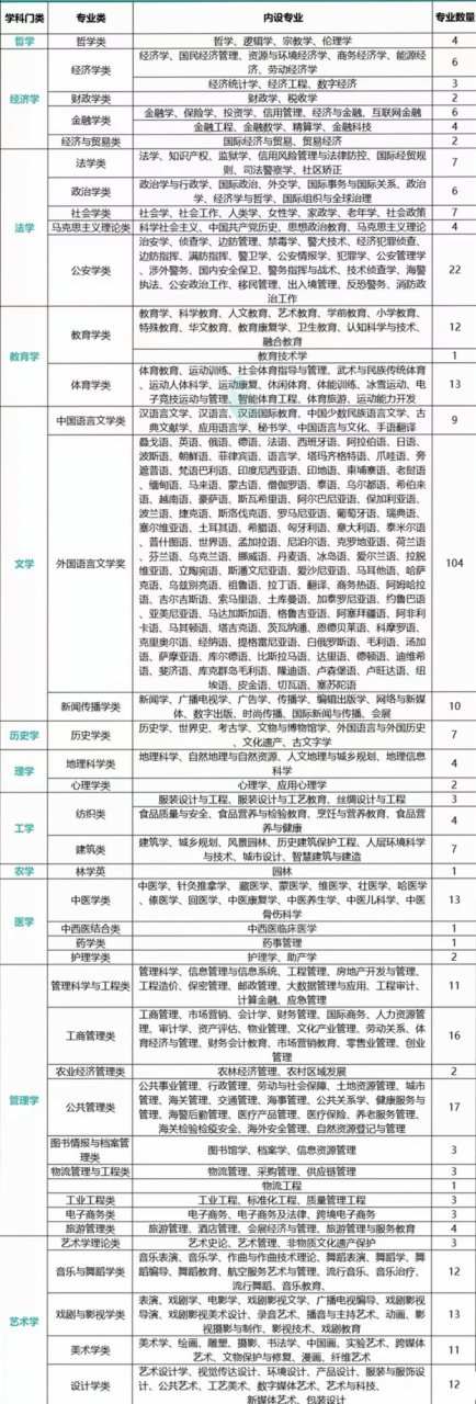 2024年新高考选科指南！（附上12种选科组合对应专业一览表）插图6