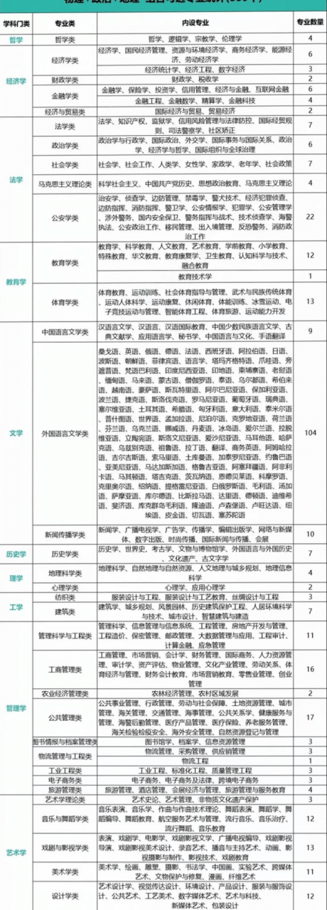 2024年新高考选科指南！（附上12种选科组合对应专业一览表）插图7