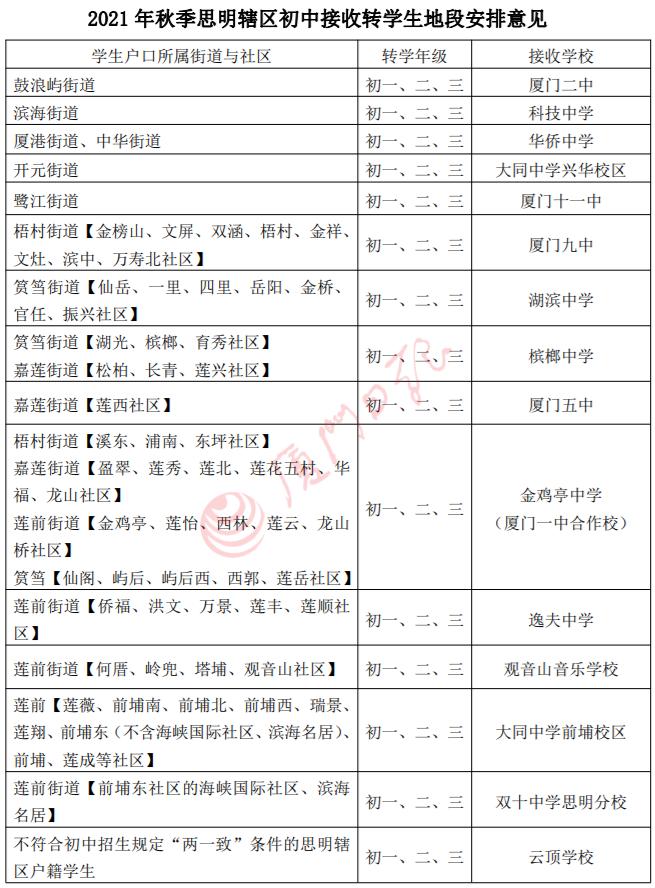 怎么转入厦门公办中学？市教育局通知来了！插图1