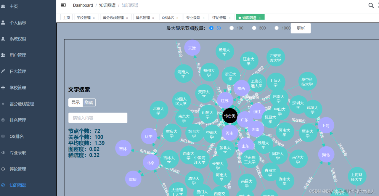 计算机毕业设计Python+Spark知识图谱高考志愿推荐系统 高考数据分析 高考可视化 高考大数据 大数据毕业设计 机器学习 深度学习 人工智能 数据可视化 大数据毕业设计插图8