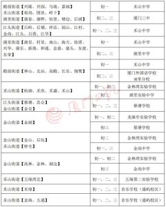 怎么转入厦门公办中学？市教育局通知来了！-小默在职场