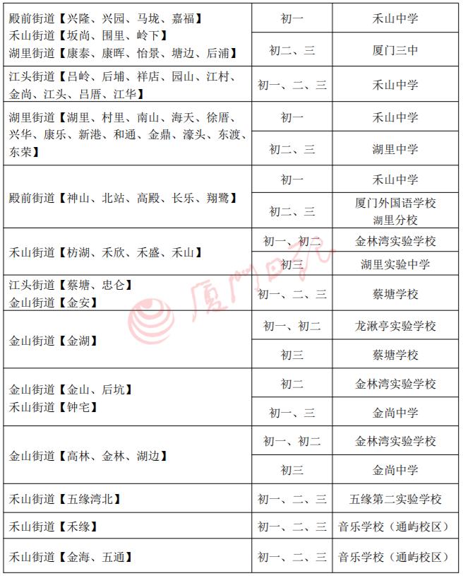 怎么转入厦门公办中学？市教育局通知来了！插图2