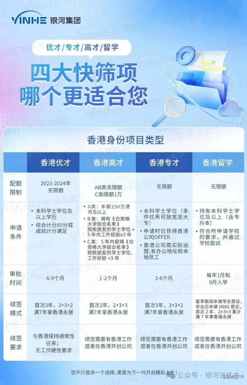 香港优才计划落户香港后，孩子如何参加香港DSE？有什么好处？插图3