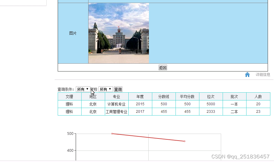 java 高考志愿填报系统Myeclipse开发mysql数据库web结构jsp编程计算机网页项目插图3