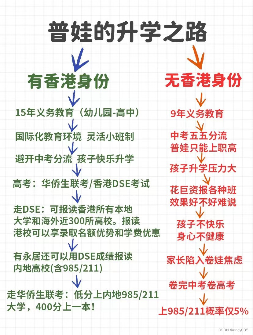 香港优才计划帮孩子获得高考优势，有先见的家长这样做规划插图2