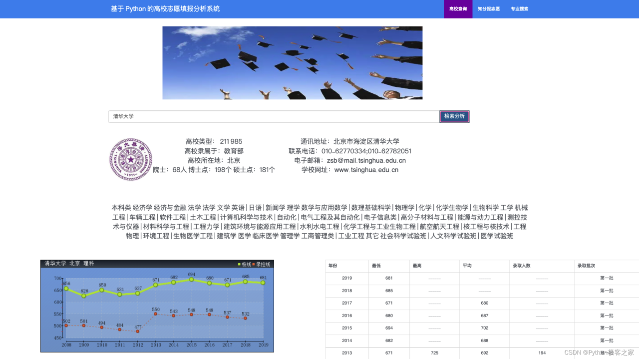 基于 Python 的高考志愿高校及专业分析系统插图2