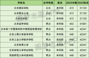 北京十大野鸡院校-北京最差最垃圾的十所大学（2024参考）-小默在职场