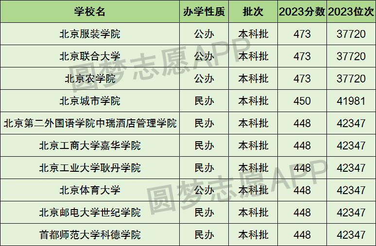 北京十大野鸡院校-北京最差最垃圾的十所大学（2024参考）插图