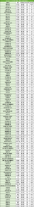 211大学最低多少分能上？附211院校录取分数线（2024参考）-小默在职场