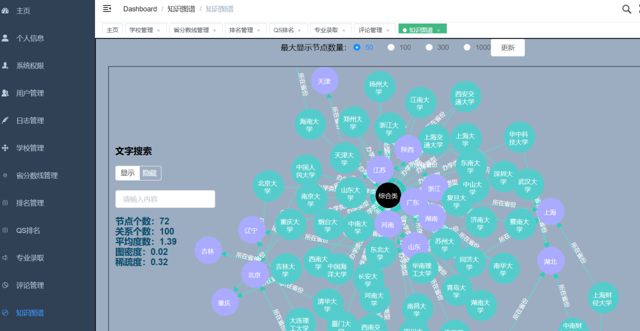 计算机毕业设计hadoop+spark+hive高考志愿填报推荐推荐系统 高考数据分析可视化大屏 高考爬虫 高考分数线预测 数据仓库 大数据毕业设计插图8