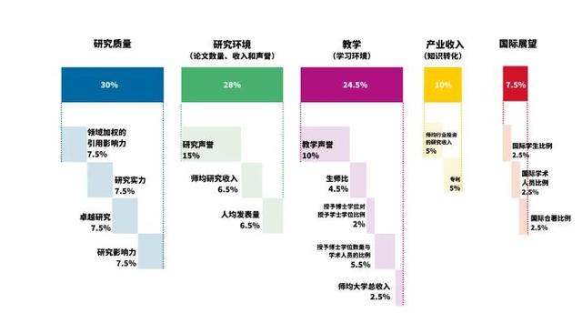 2024泰晤士亚洲大学排名发布！哪些学校留学生可以直接落户上海？插图1