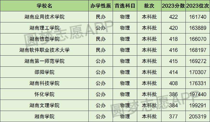 湖南十大野鸡院校-湖南最差最垃圾的十所大学（2024参考）插图