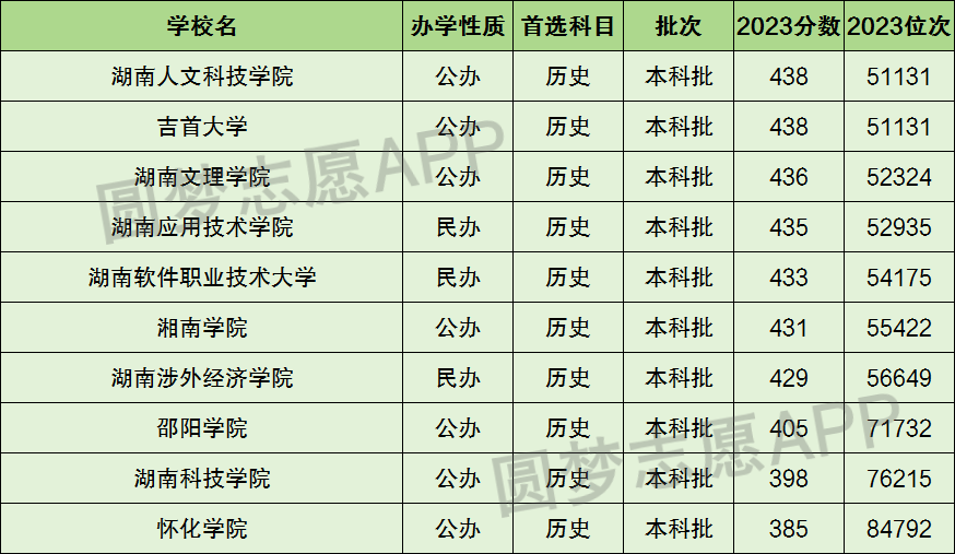 湖南十大野鸡院校-湖南最差最垃圾的十所大学（2024参考）插图1