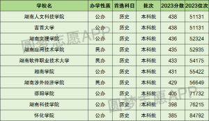 湖南十大野鸡院校-湖南最差最垃圾的十所大学（2024参考）-小默在职场