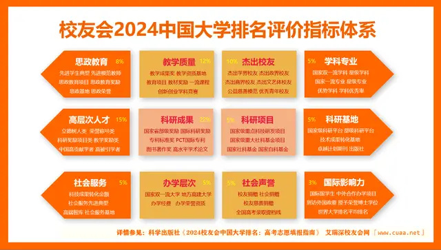 2024中国大学排行榜公布武昌首义学院位居湖北民办大学首位插图2