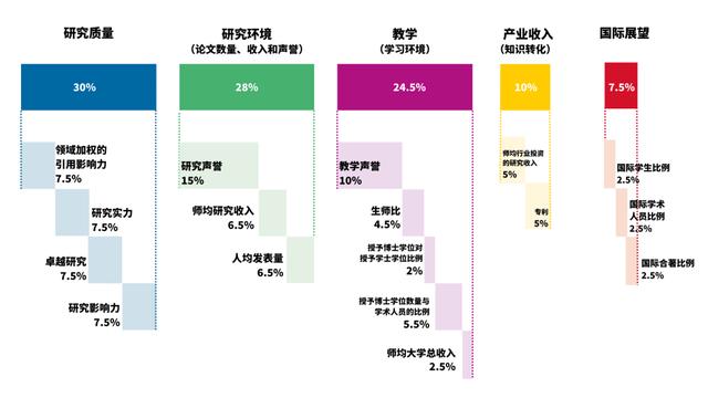 2024年泰晤士亚洲大学排名出炉！中国院校强势霸榜！再创历史新高插图1