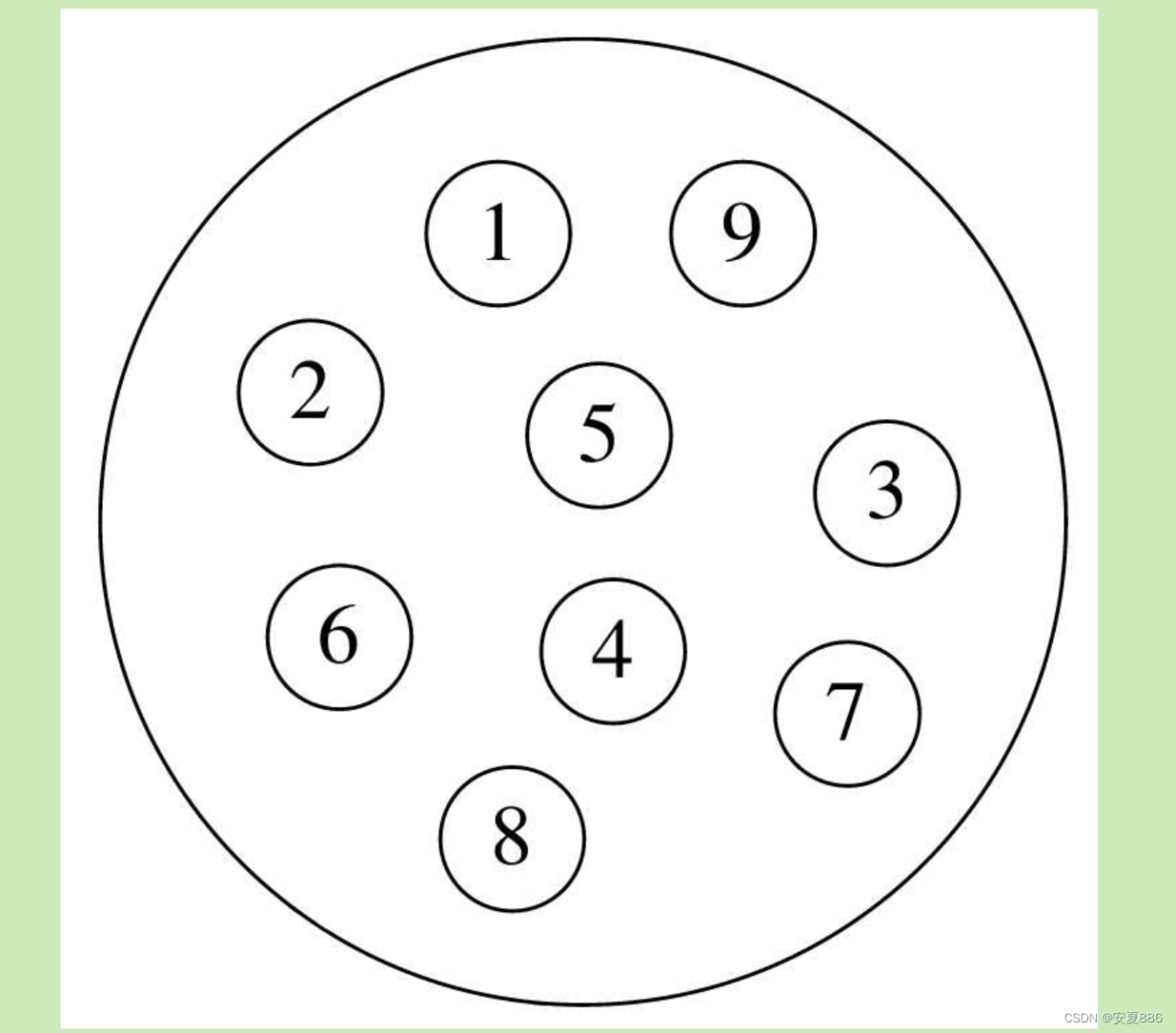 《大话数据结构》-程杰自学数据结构感悟插图5