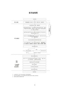 2024年普通高考报名百问百答（二）-小默在职场