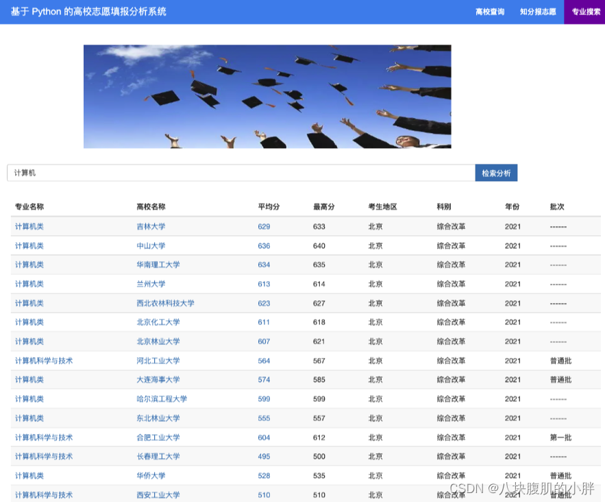 基于机器学习的高考志愿高校及专业分析系统插图3