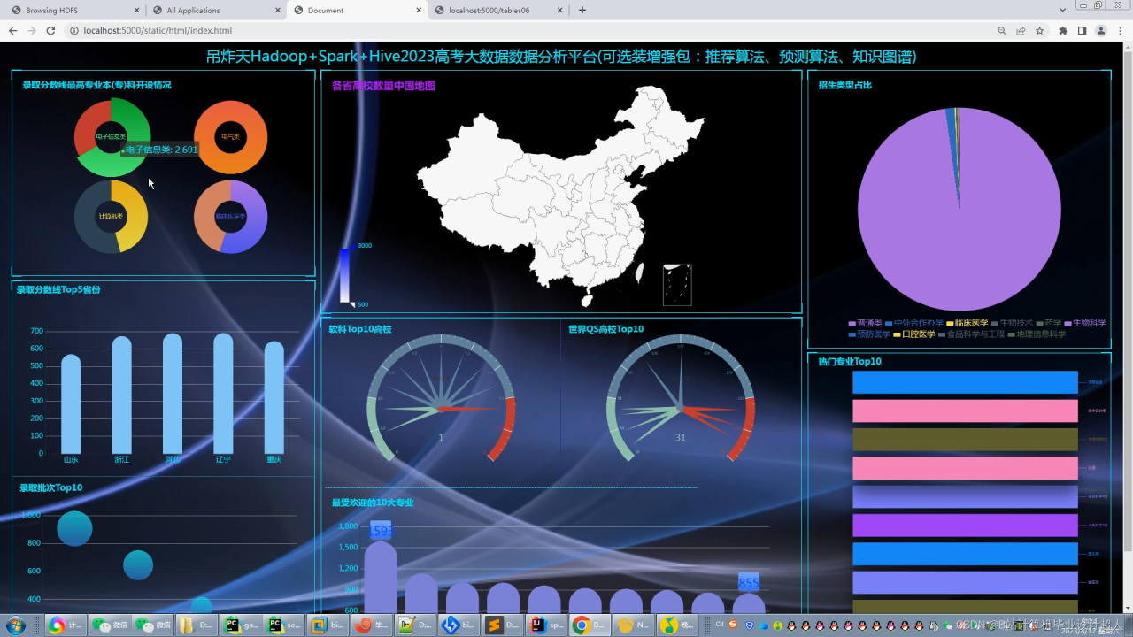 毕业设计hadoop+spark高考志愿填报推荐系统 高考大数据 高考分数线预测系统插图1