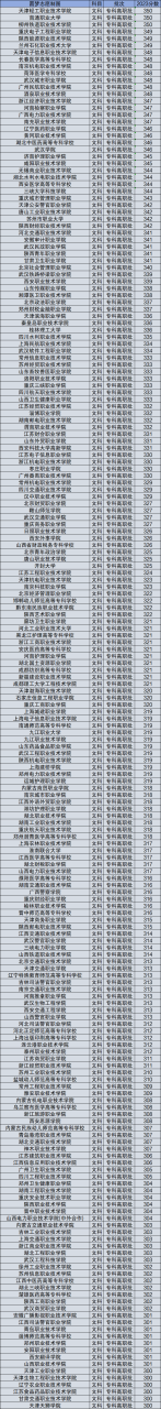 高考300分左右能上的大学名单（2024参考）插图1