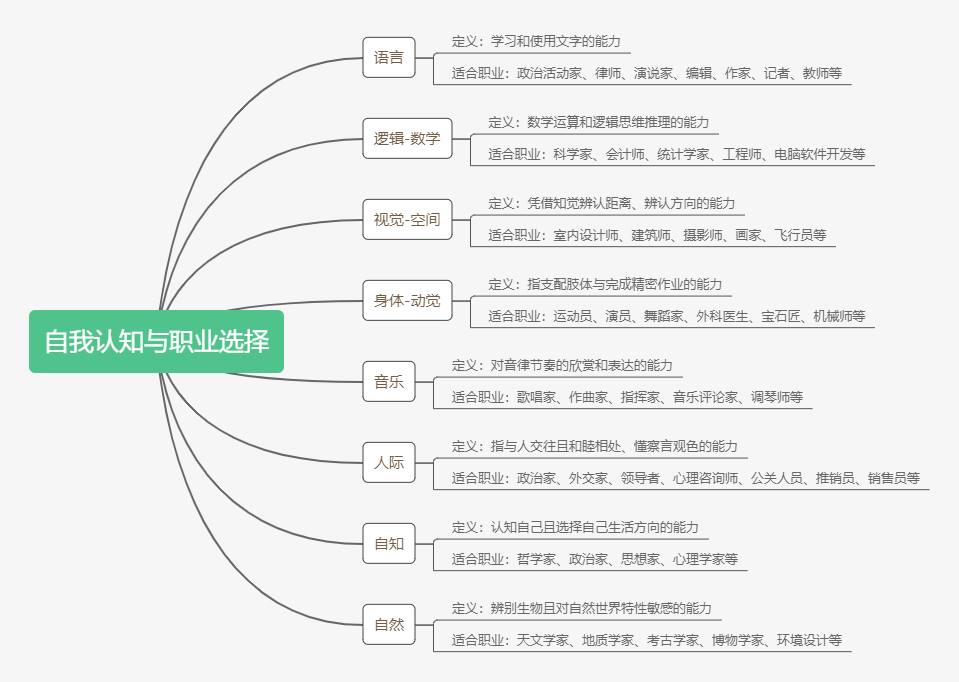 高考报考指南插图3