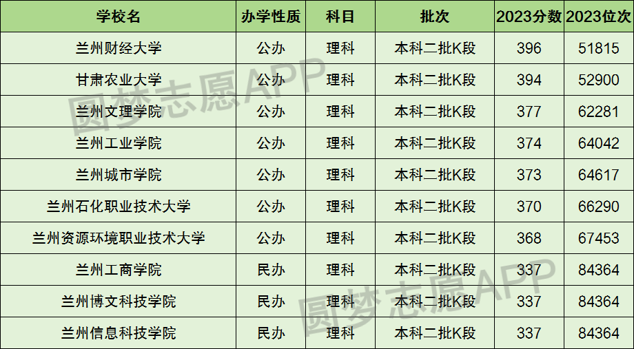 兰州十大野鸡院校-兰州最差最垃圾的十所大学（2024参考）插图