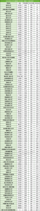 全国各大学录取分数线排名表（前100所，2024参考）-小默在职场