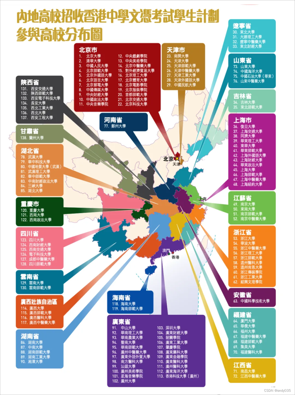 香港优才计划对高考有什么好处？难怪中产家长都要给孩子换赛道插图2