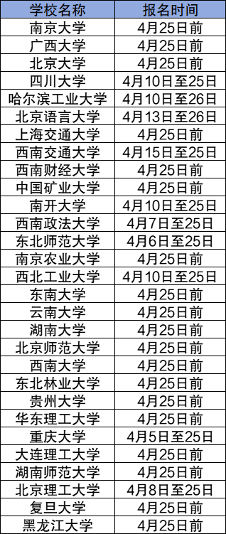 2024高校专项计划报名入口及时间汇总！（95所全）插图1