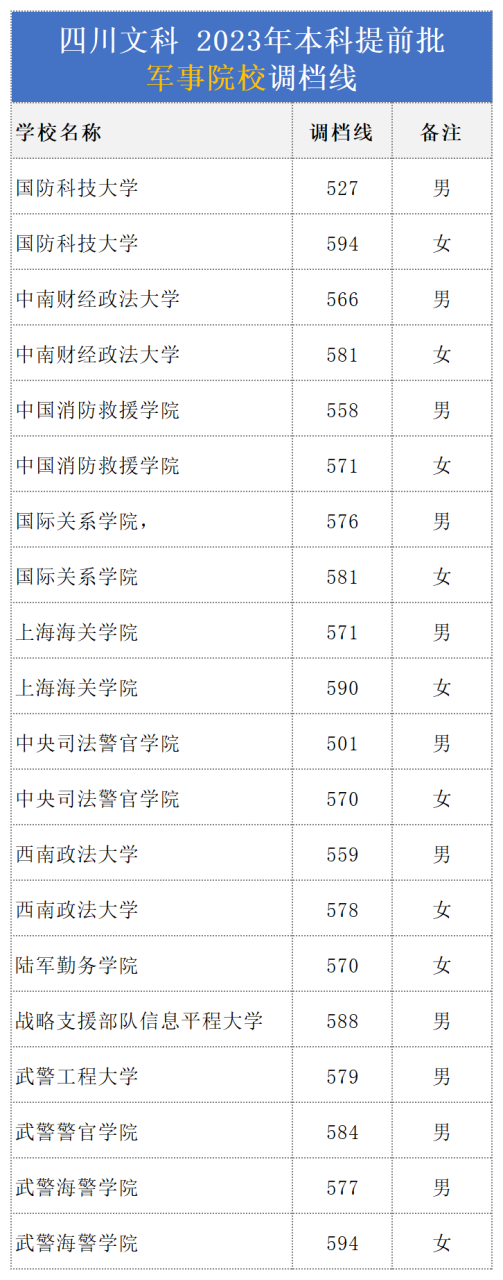 军事院校排名以及录取分数线（27所完整版，2024参考）插图3