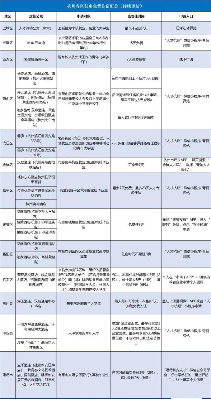 2024落户留学生必看！北京申请难度变高，杭州开启洒钱抢人！插图1